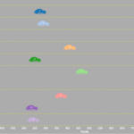 Missouri's 10 Most Stolen Vehicles - 2015 Data